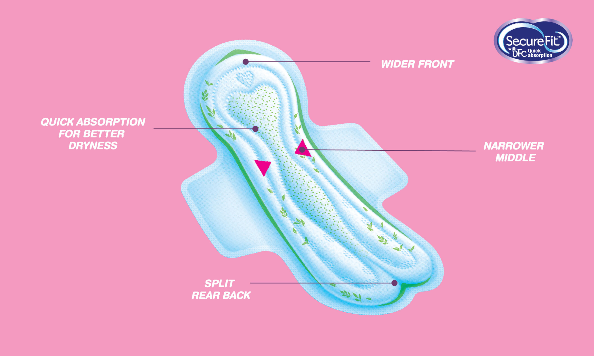Image which highlights the features of SecureFit